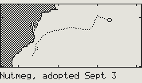 The drifter on Deckle’s own screen: a map of the coast, a dotted line where the buoy has drifted out to sea, a ring where it is now, and under it “Nutmeg, adopted Sept 3”.